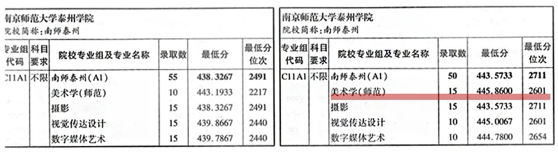 近年可报的师范类专业