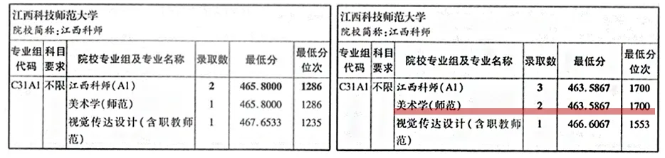 近年可报的师范类专业