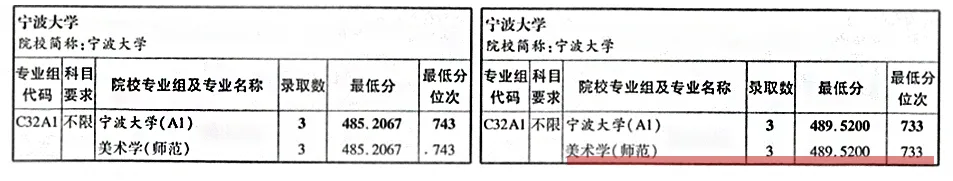 近年可报的师范类专业