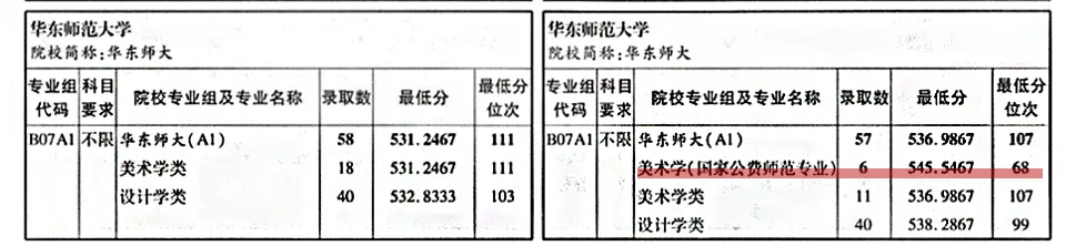 近年可报的师范类专业