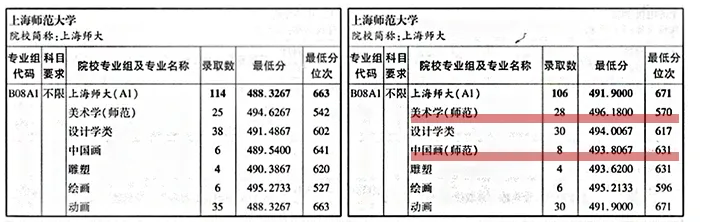 近年可报的师范类专业