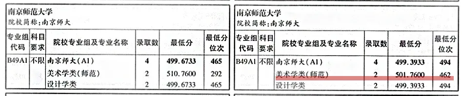 近年可报的师范类专业