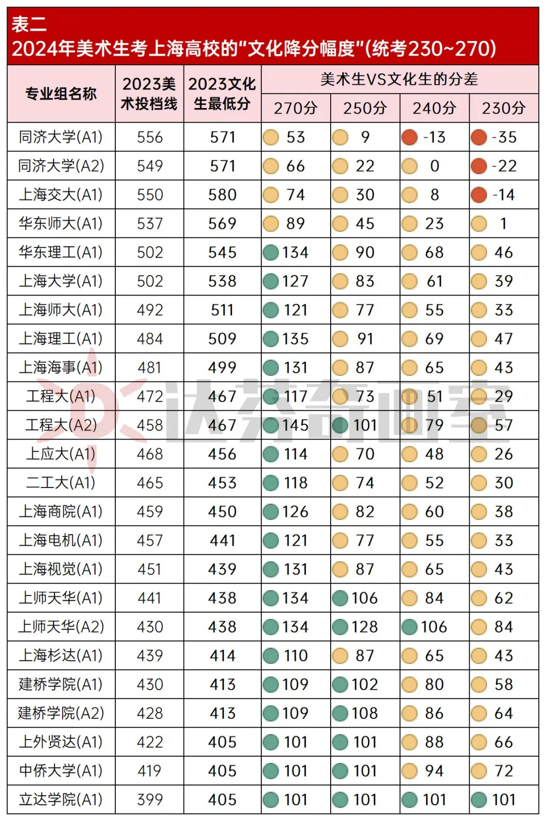 上海美术艺考集训班