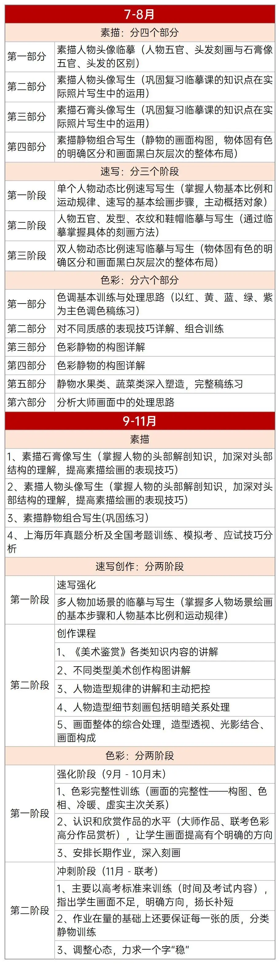 上海美术艺考集训班