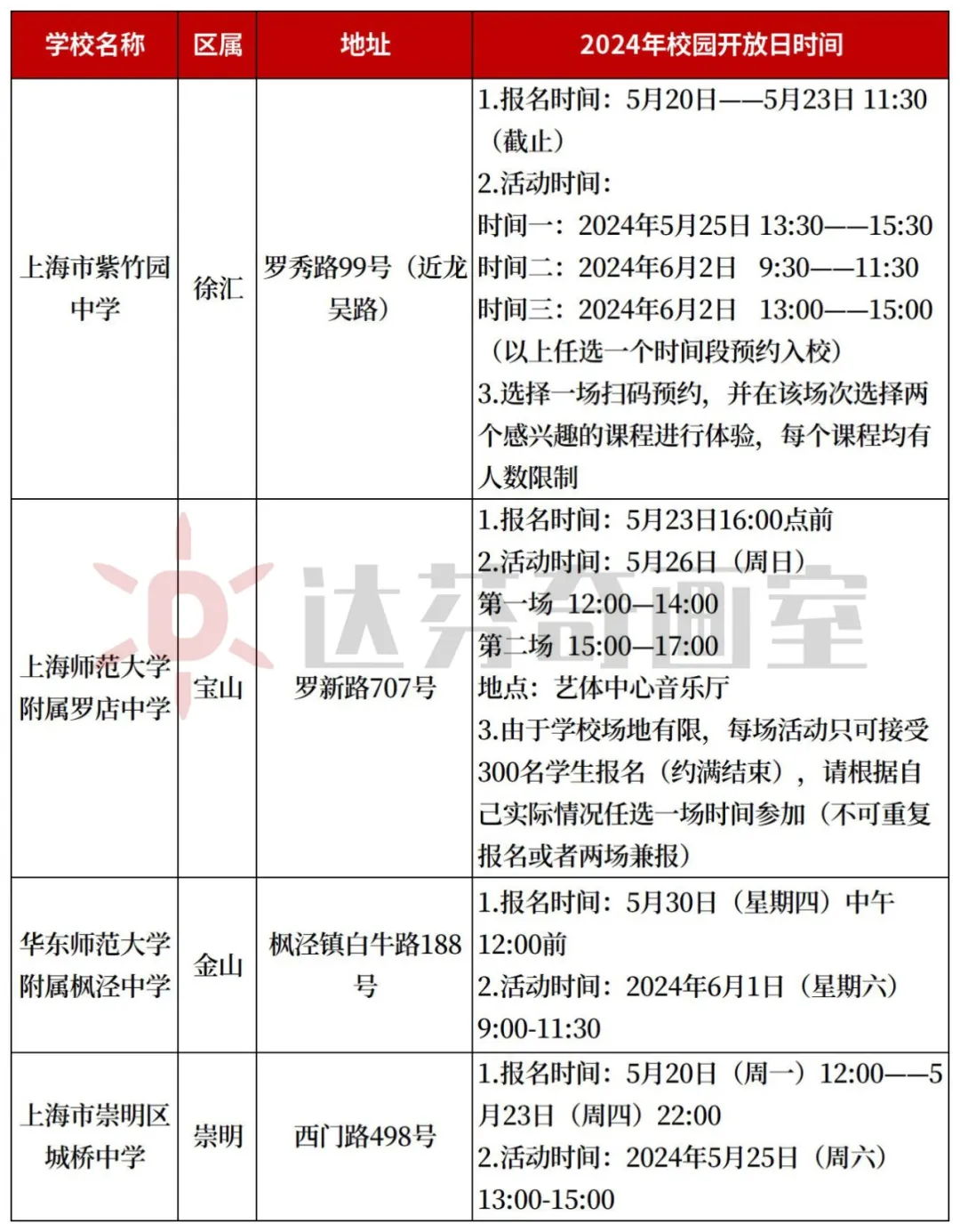 2024年上海美术特色高中校园开放日报名