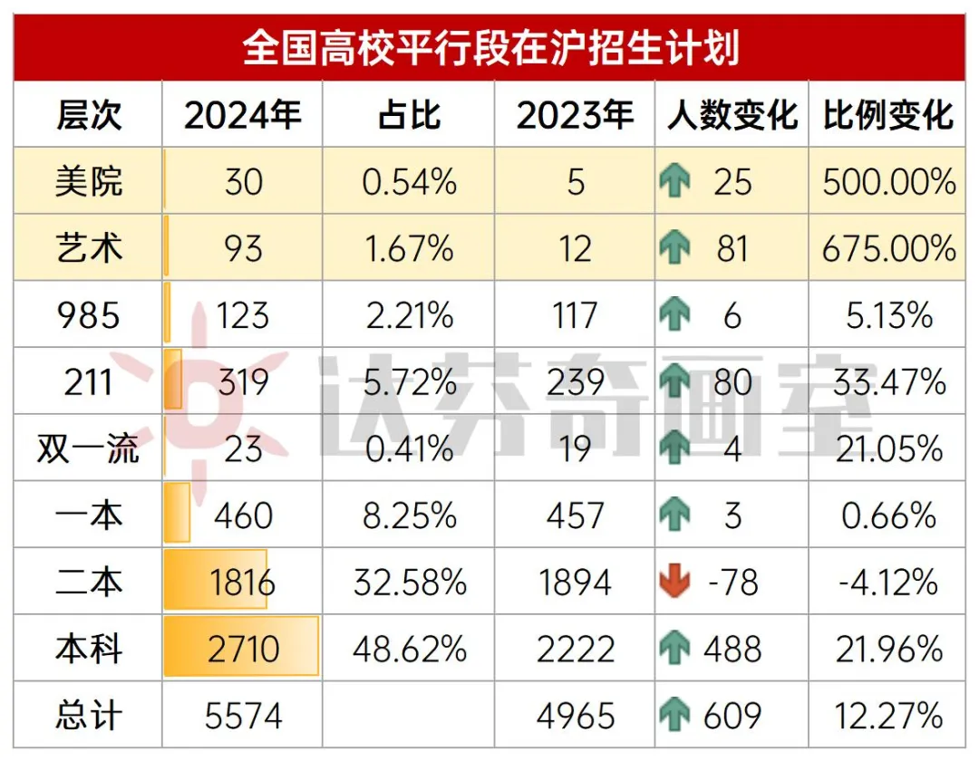 上海美术高考集训班
