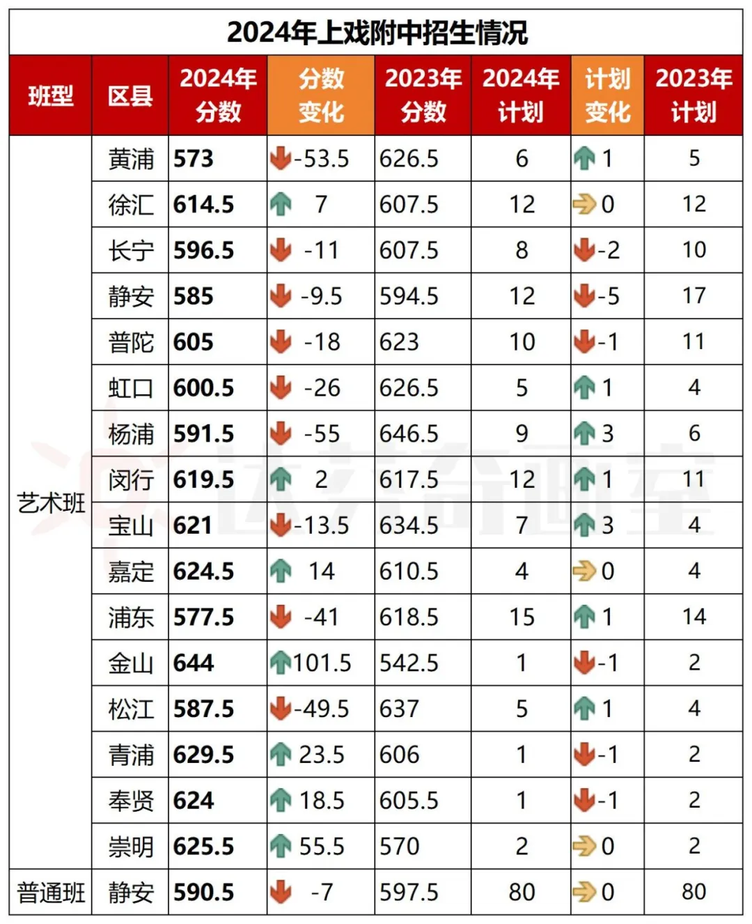 2024年上戏附中招生情况 2024年上戏附中招生情况