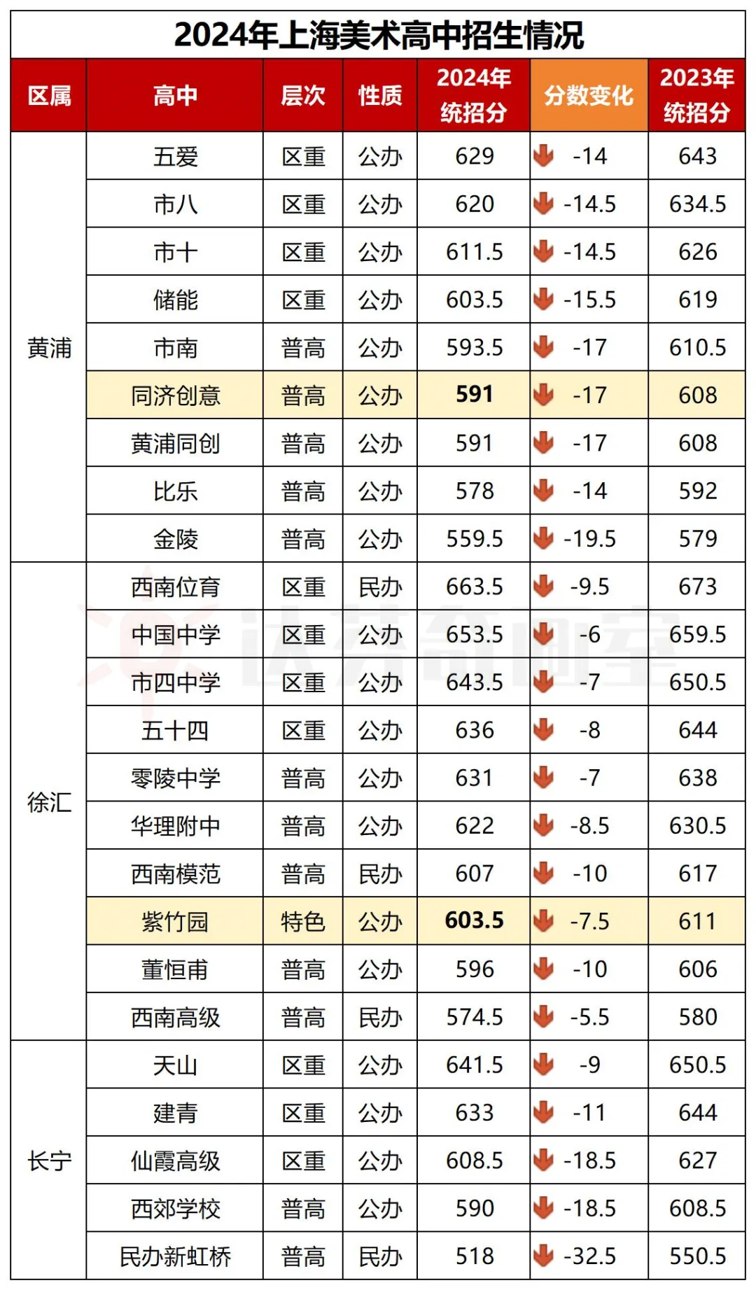 上海美术高中的整体情况 上海美术高中的整体情况