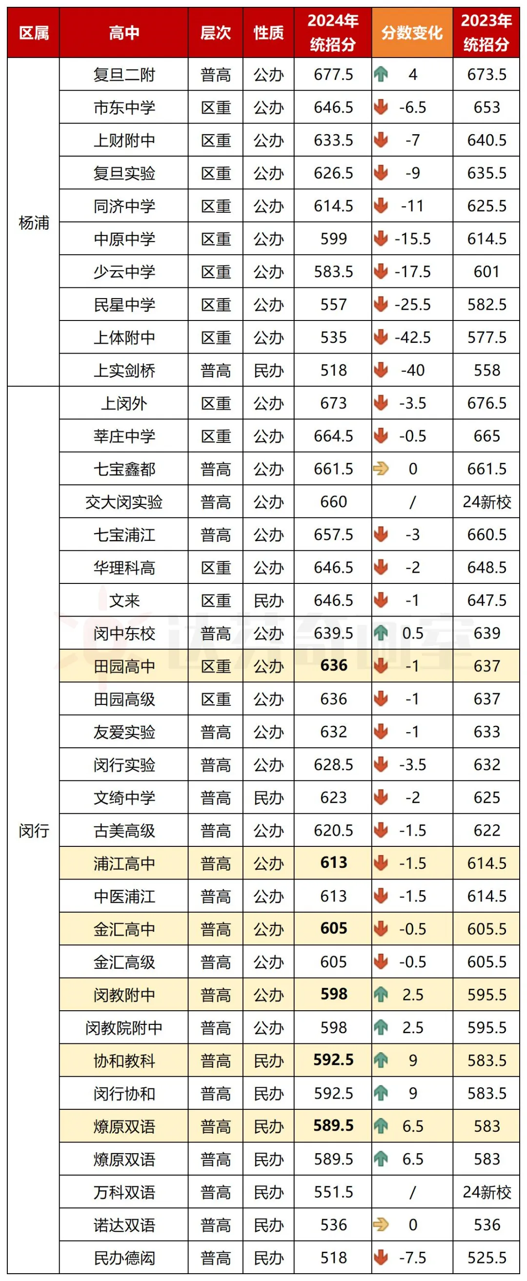 上海美术高中的整体情况 上海美术高中的整体情况