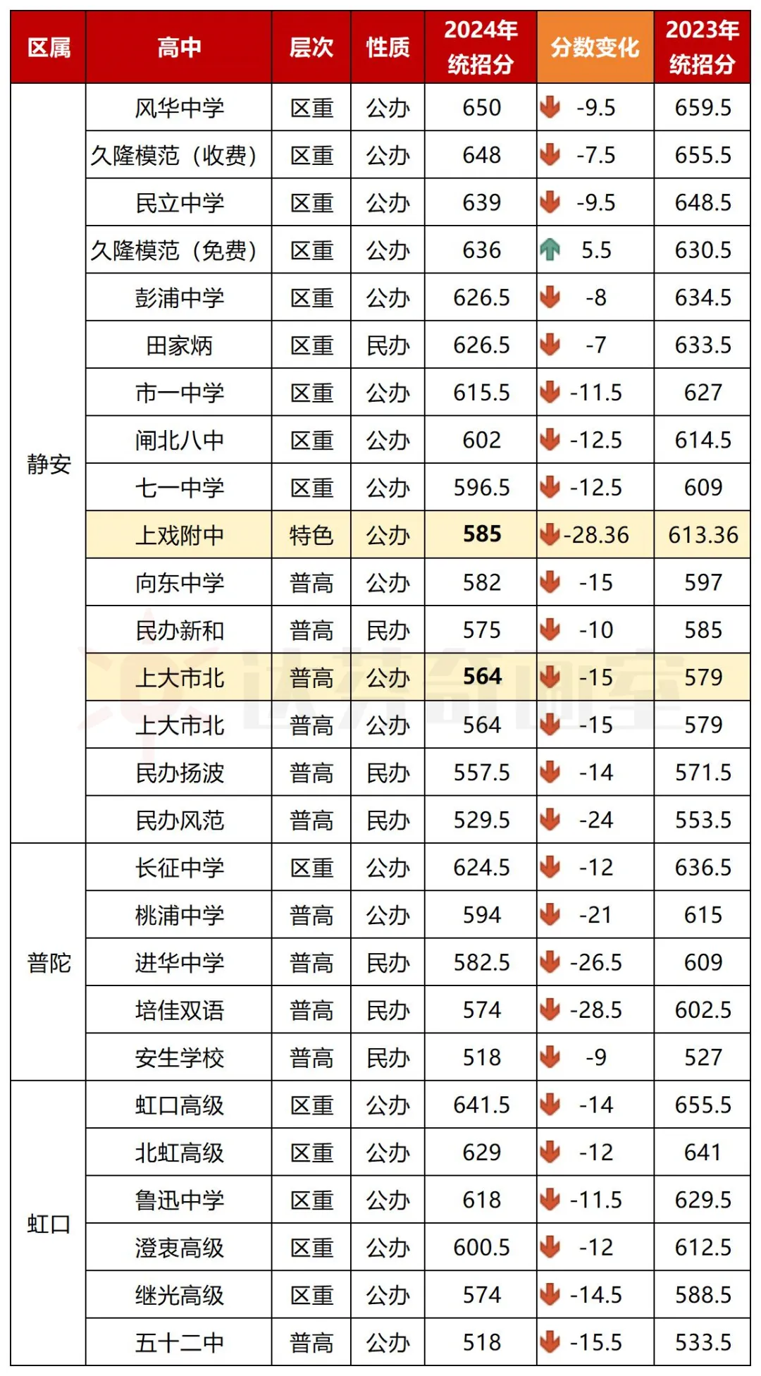 上海美术高中的整体情况 上海美术高中的整体情况