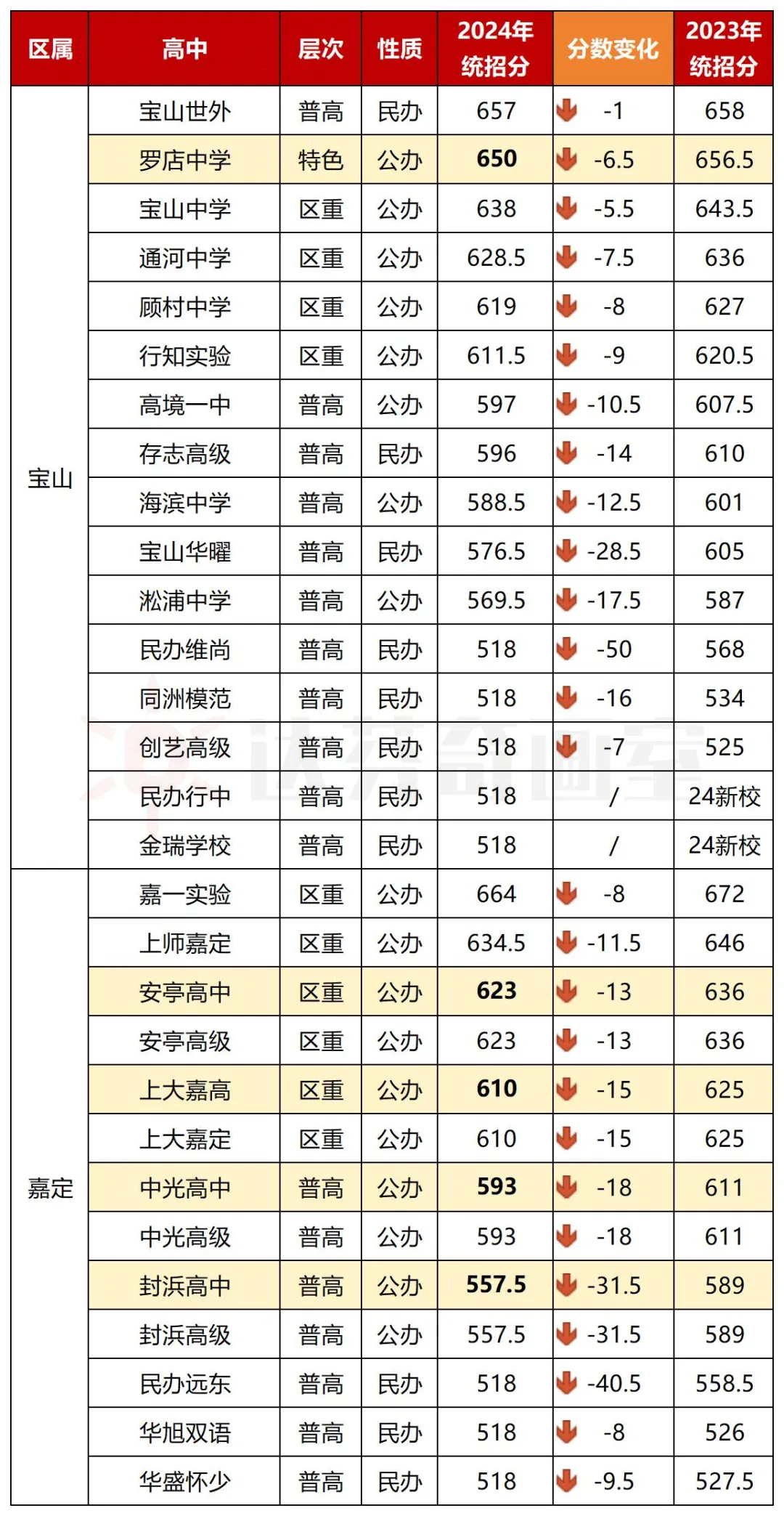 上海美术高中的整体情况 上海美术高中的整体情况
