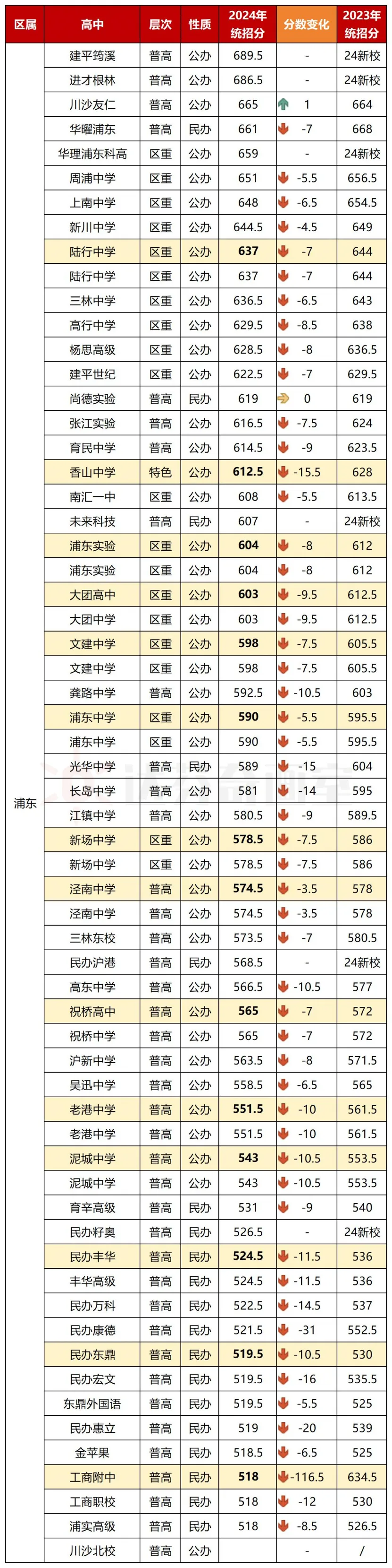 上海美术高中的整体情况 上海美术高中的整体情况