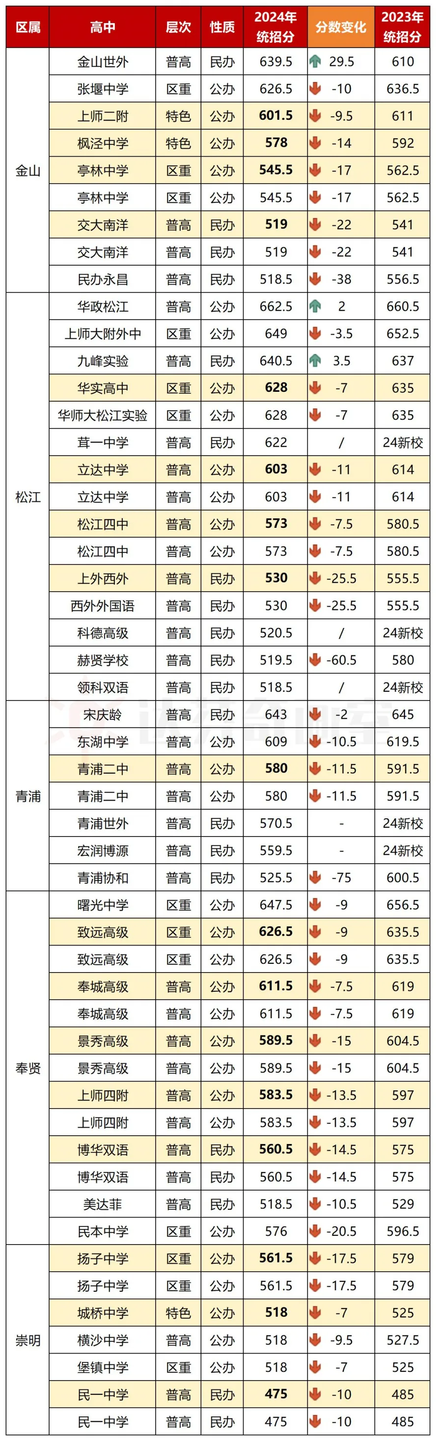 上海美术高中的整体情况 上海美术高中的整体情况