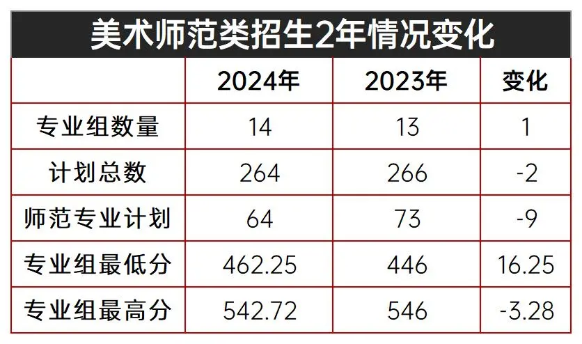 上海美术培训机构