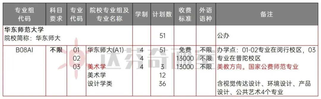 华东师范大学