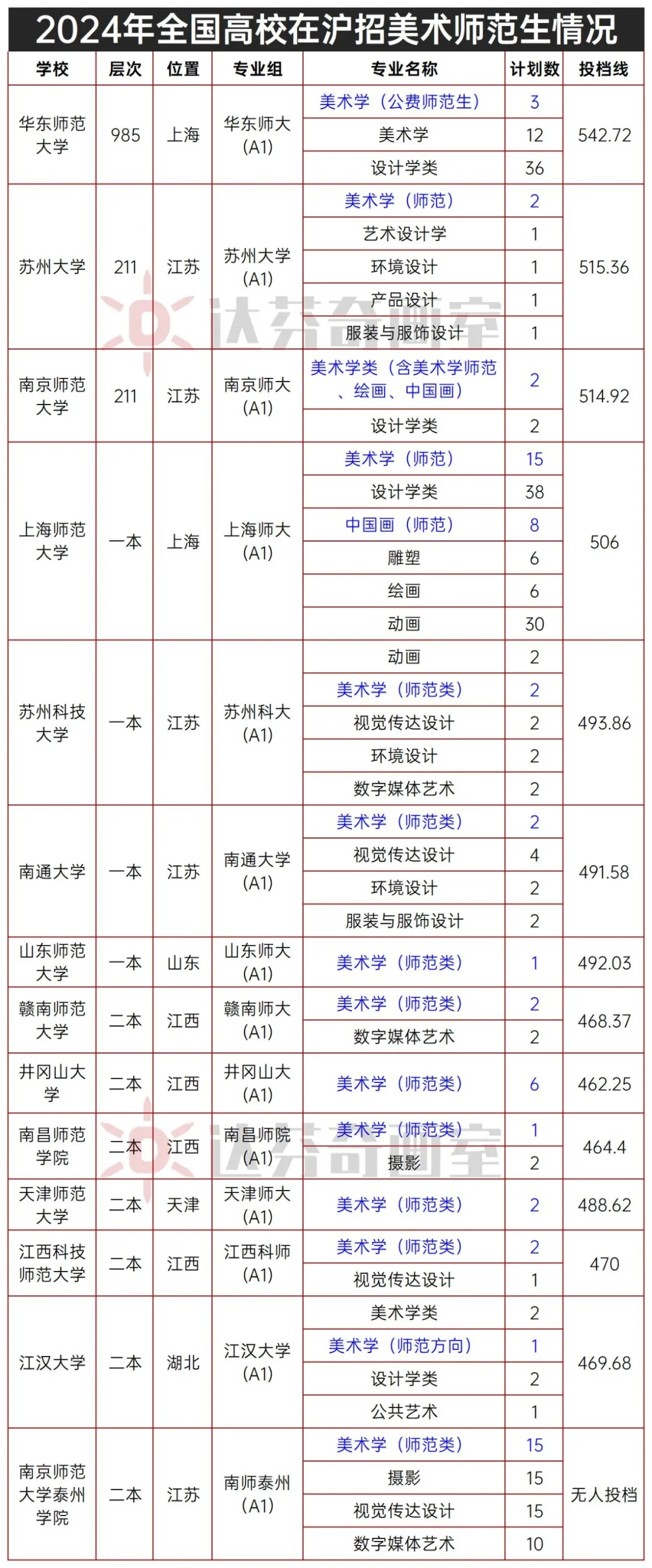 上海美术培训机构