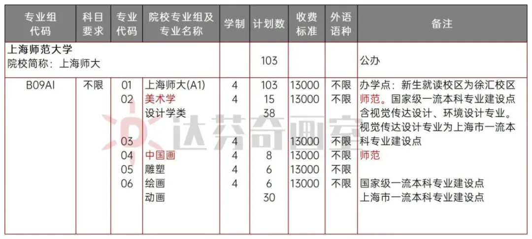 上海师范大学