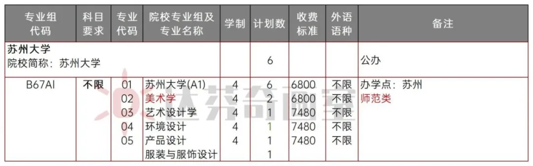 上海美术培训机构