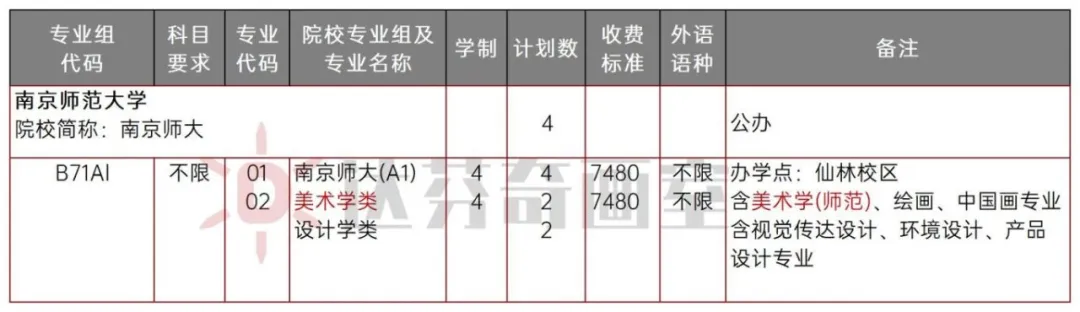 上海美术生可以报哪些专业