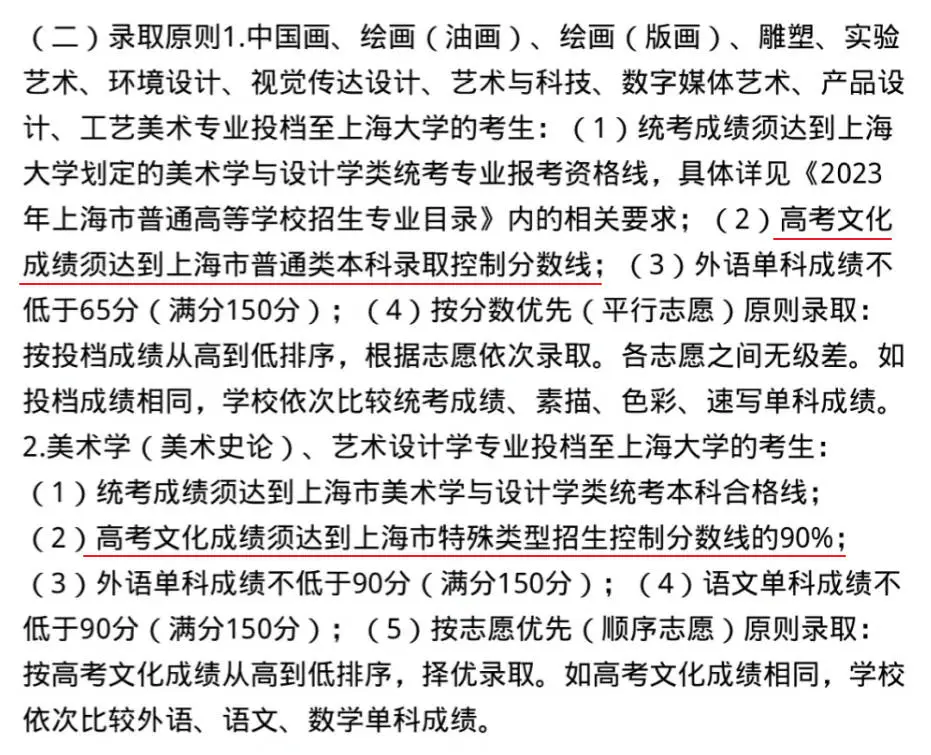 上海美术艺考多少分过线
