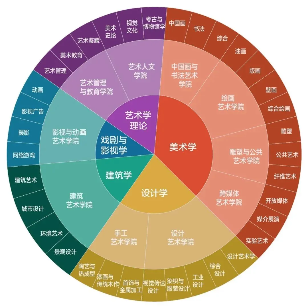 上海美术联考培训
