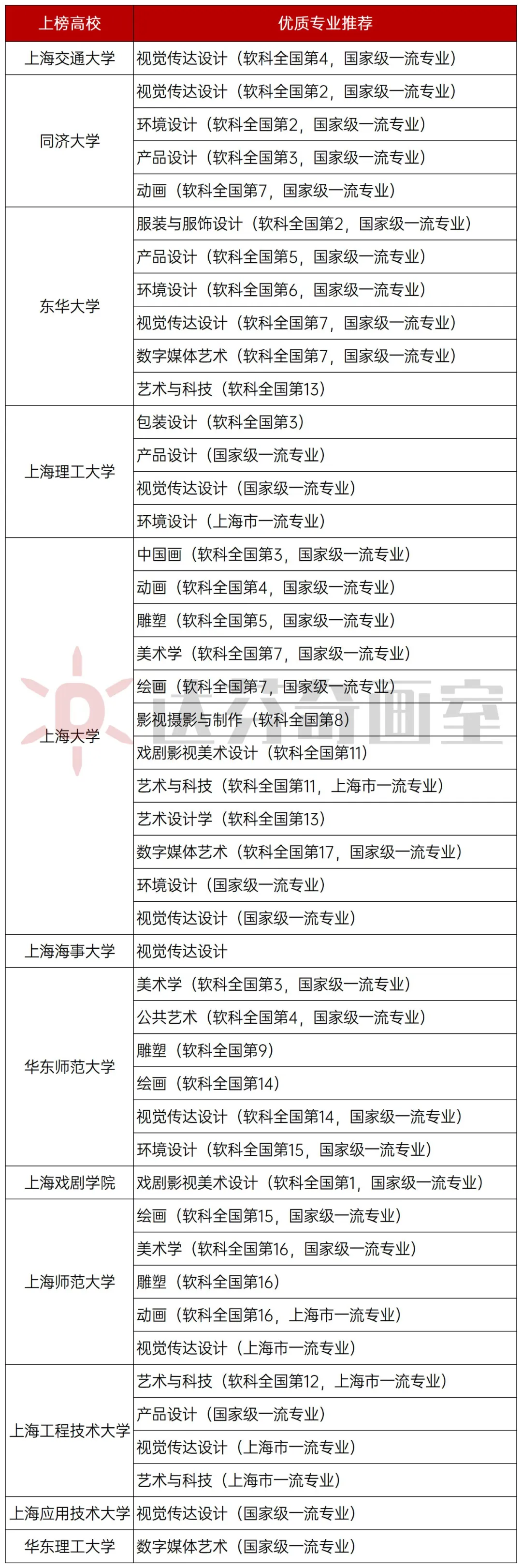 上海美术培训