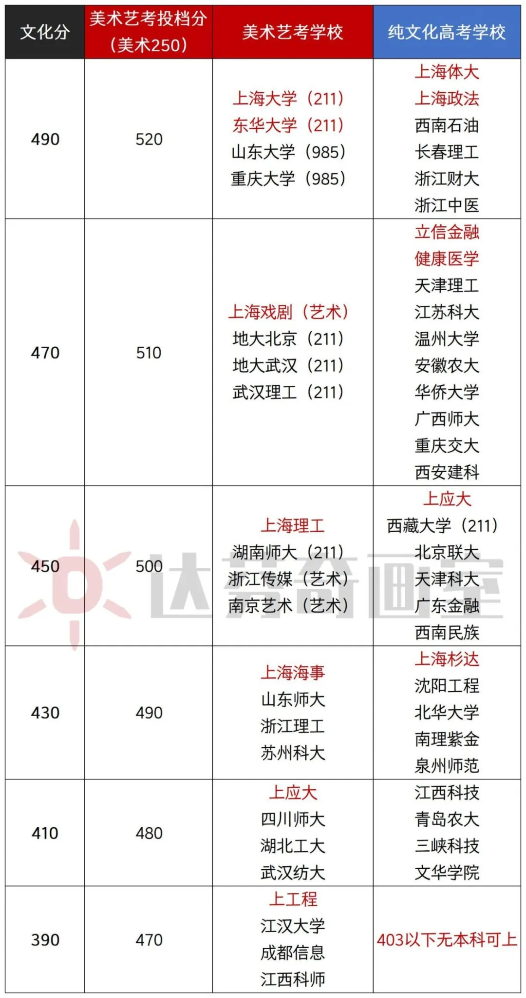 上海美术艺考培训班
