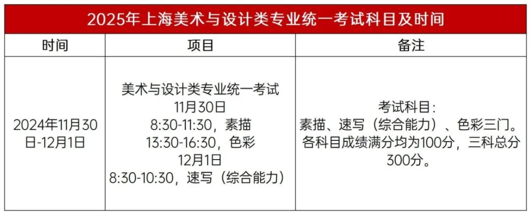 上海美术统考
