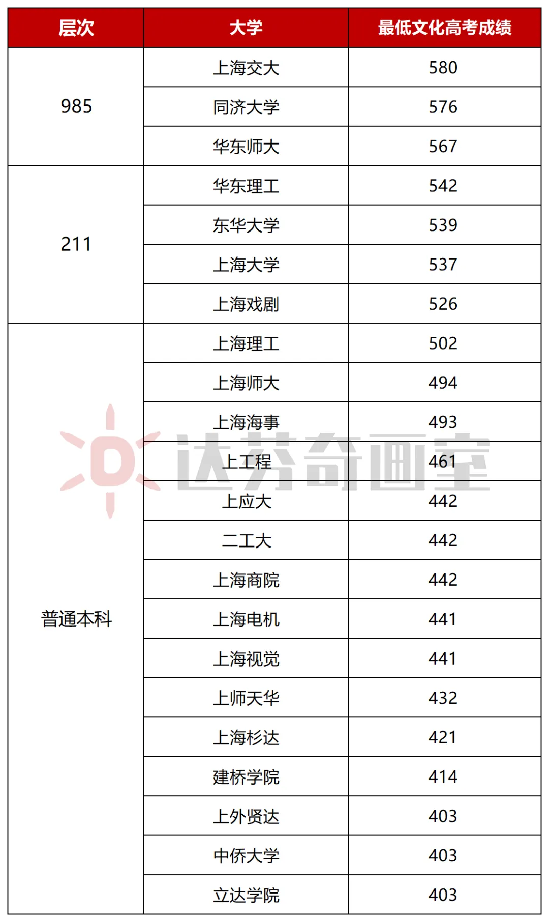 假如当初不走美术艺考……_美术艺考集训