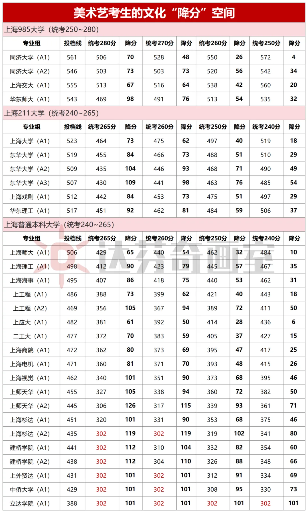 假如当初不走美术艺考……_美术艺考集训