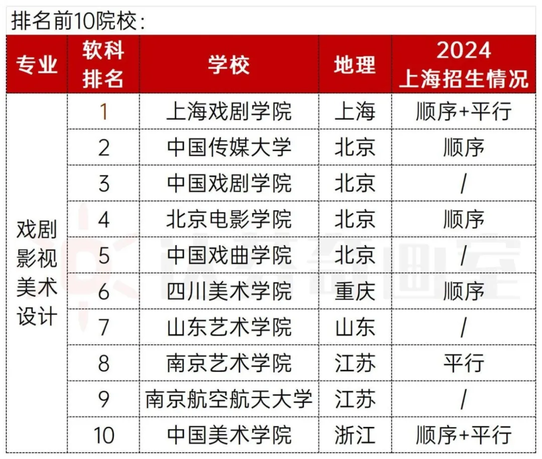 美术生没前途？ 《哪吒2》票房破136亿背后的新机遇！