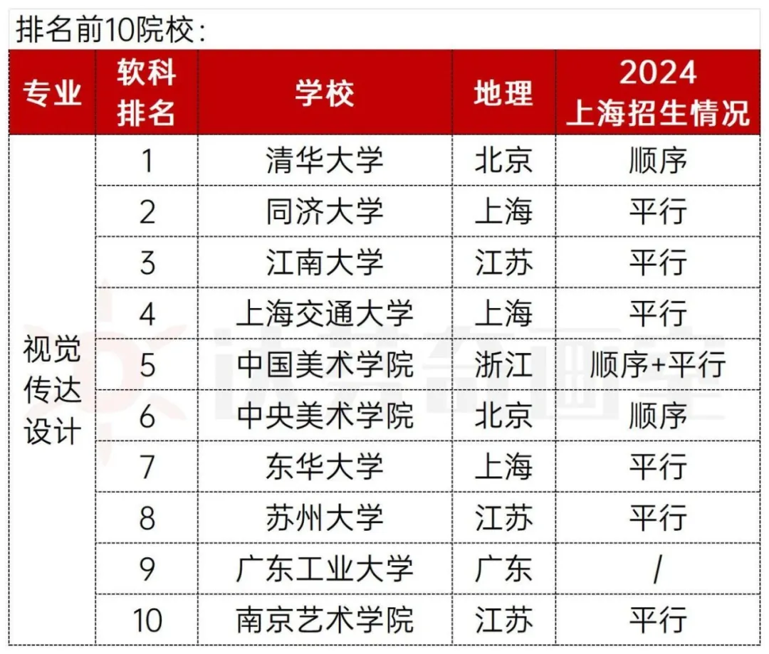 美术生没前途？ 《哪吒2》票房破136亿背后的新机遇！
