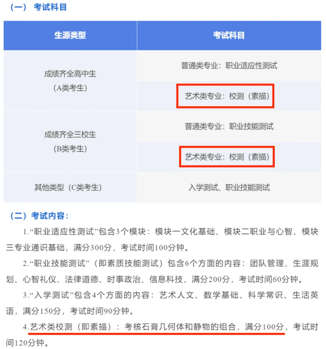 18所美术大专！2025专科自招高校招生章程发布