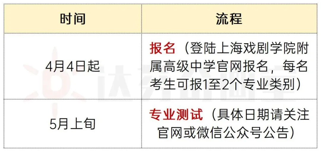 上戏附中2025年艺术类招生简章！4月4日起报名