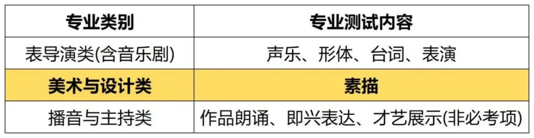 上戏附中2025年艺术类招生简章！4月4日起报名(图4)