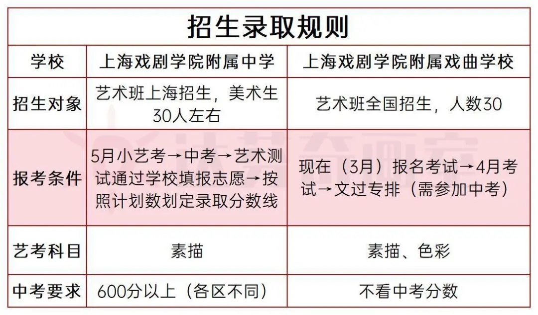 上海美术艺考招生录取规则