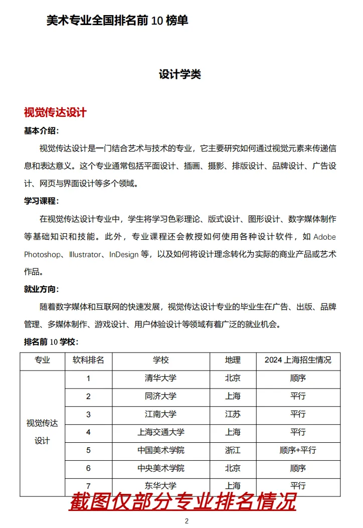 高薪专业Top院校名单&在沪招生情况