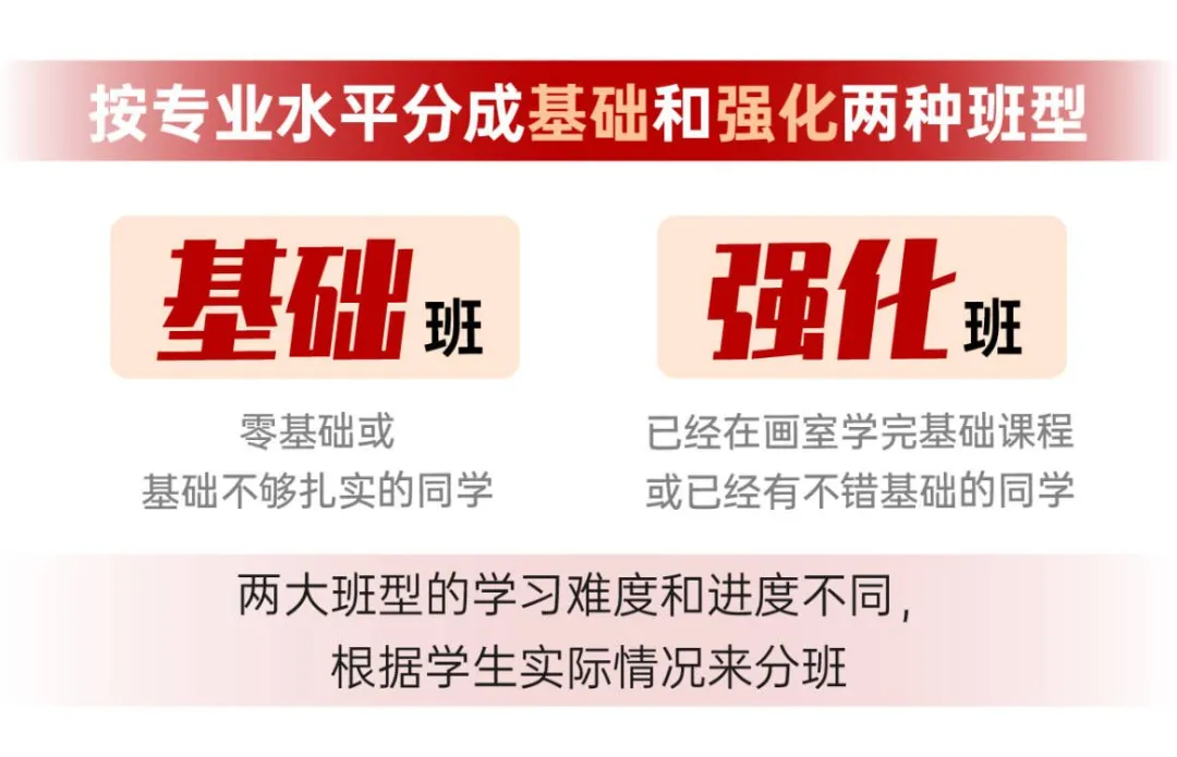 根据学生基础分班，课程完全匹配学生当下需求，强化班会进行入班测试，避免出现“跟不上”或“吃不饱”的情况，让每个人都能上“对”课程。