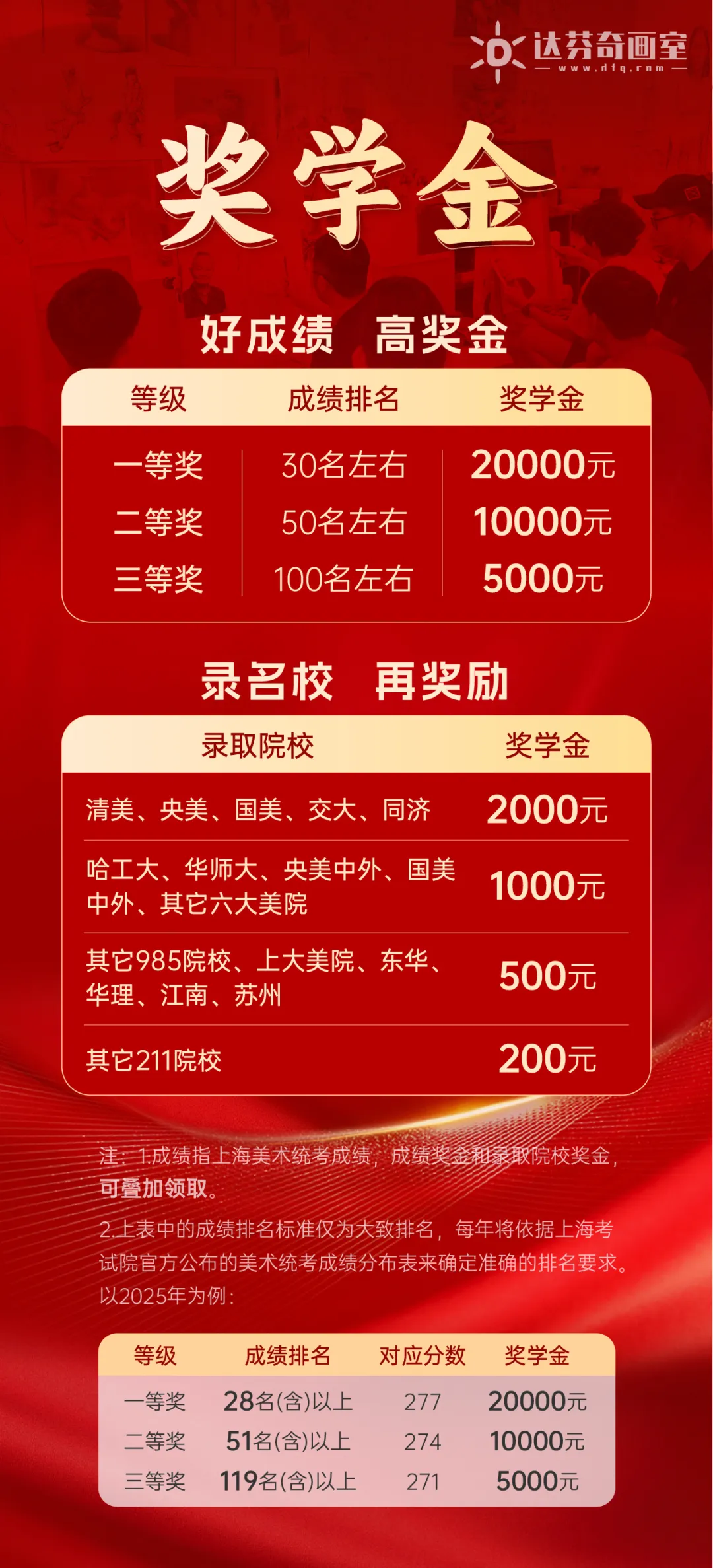 达芬奇画室2025年暑假班招生简章！小集训，大突破
