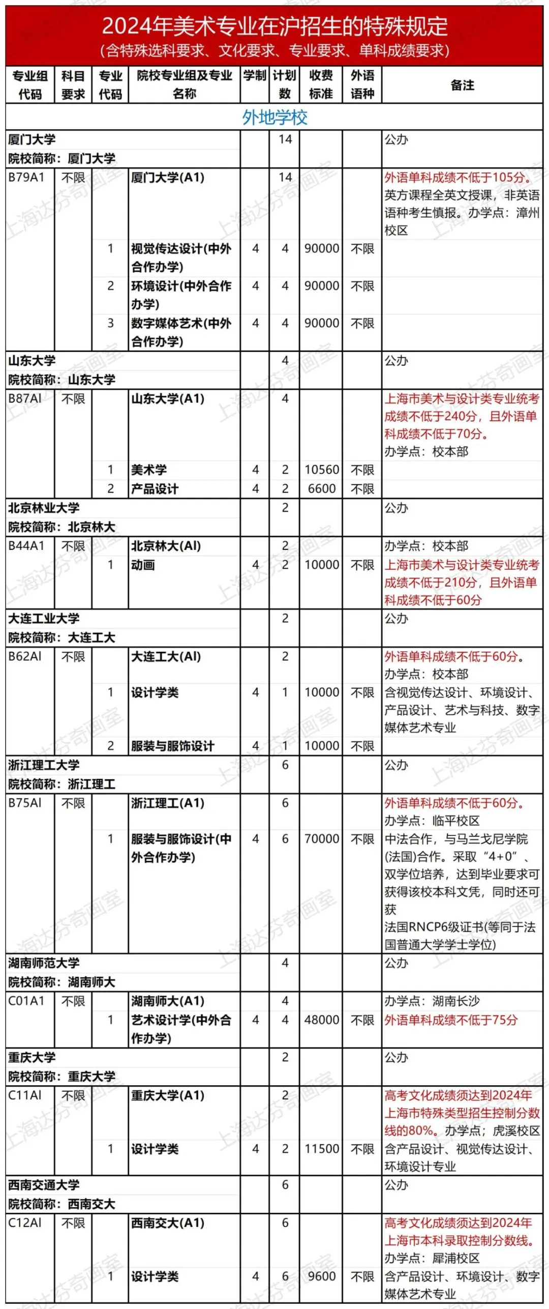 美术专业,上海美术艺考集训,上海美术辅导班 美术专业,上海美术艺考集训,上海美术辅导班