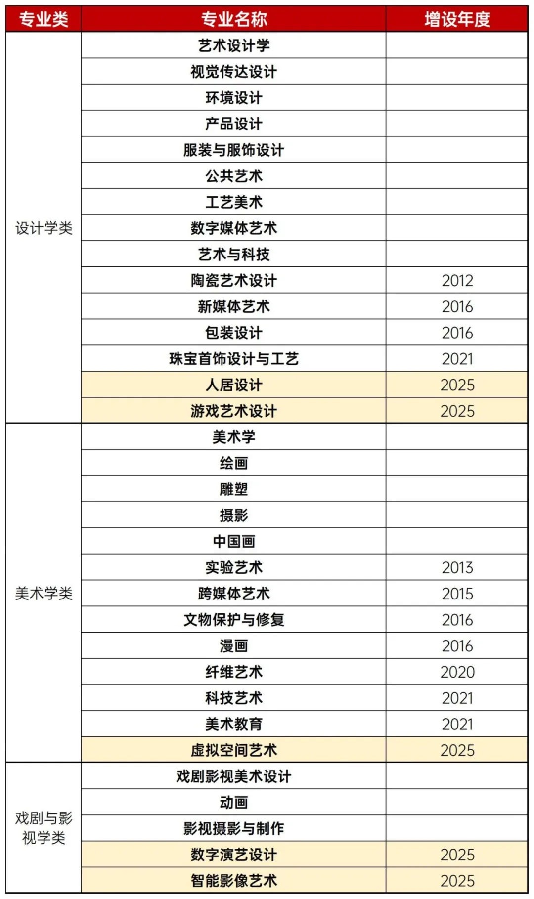 上海美术艺考集训