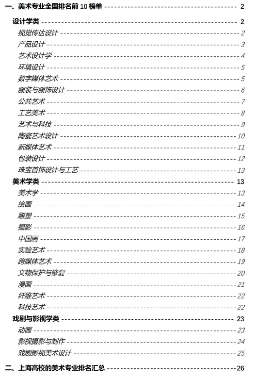 上海美术生可报高校详解(1)：同济、交大、华师大、上大