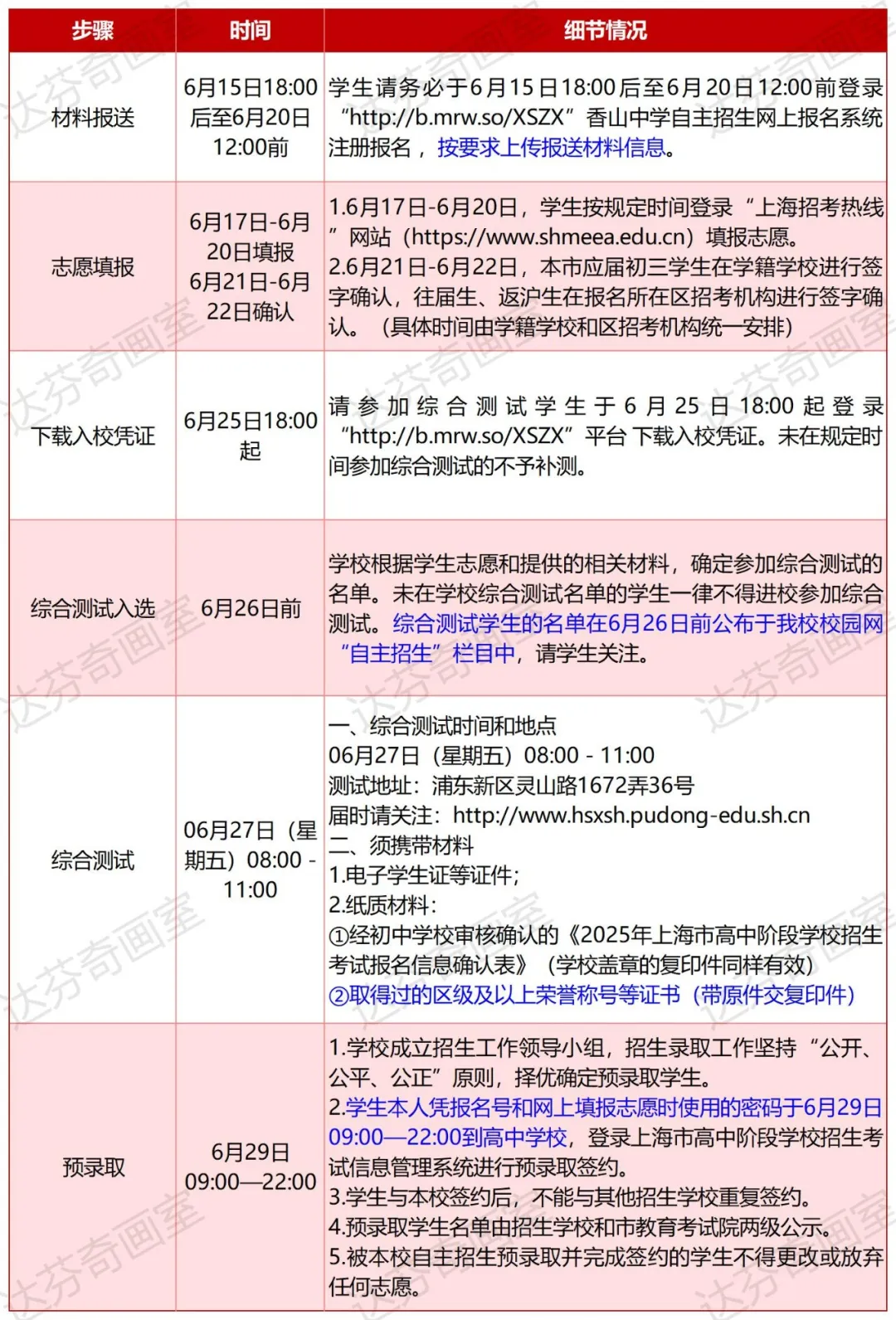 香山、紫竹园历年招生计划&自招方案细节梳理