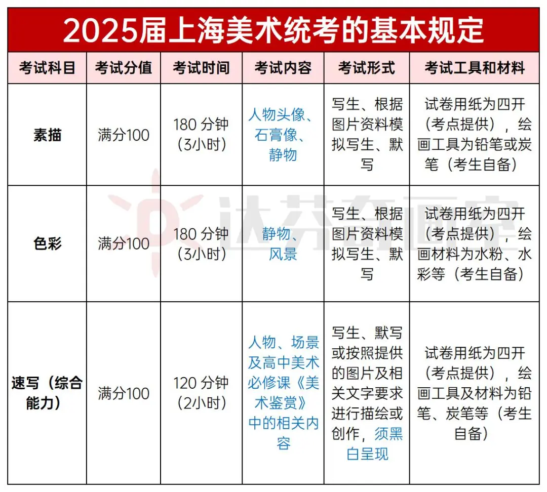什么是艺考？哪些同学可以参加艺考？上海美术艺考揭秘！