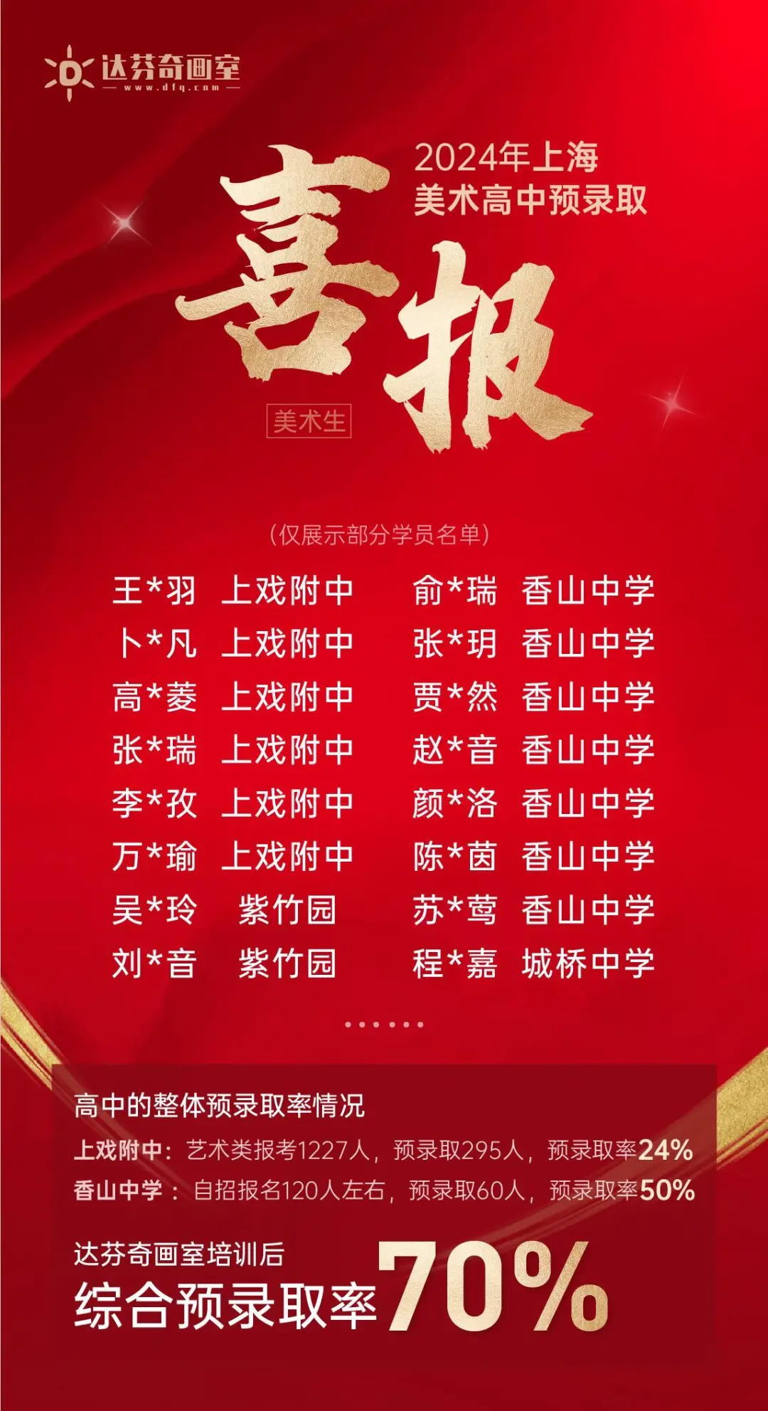 2025上海美术特色高中自招冲刺！考前需要了解这些......(图1)