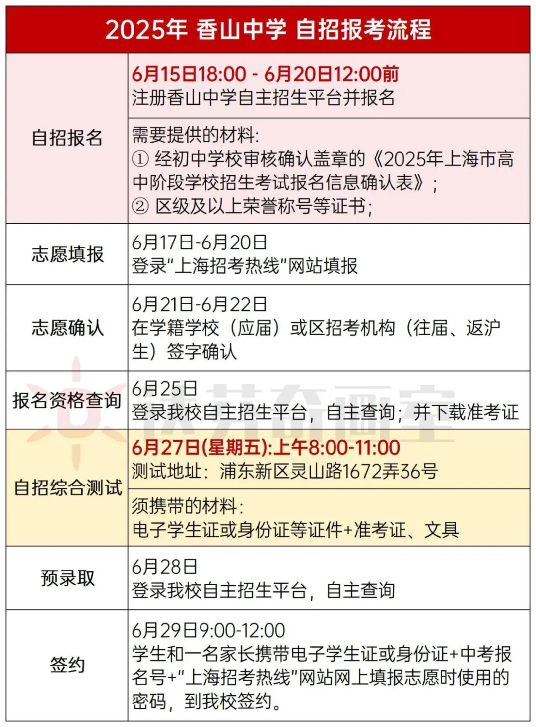 2025上海美术特色高中自招冲刺！考前需要了解这些