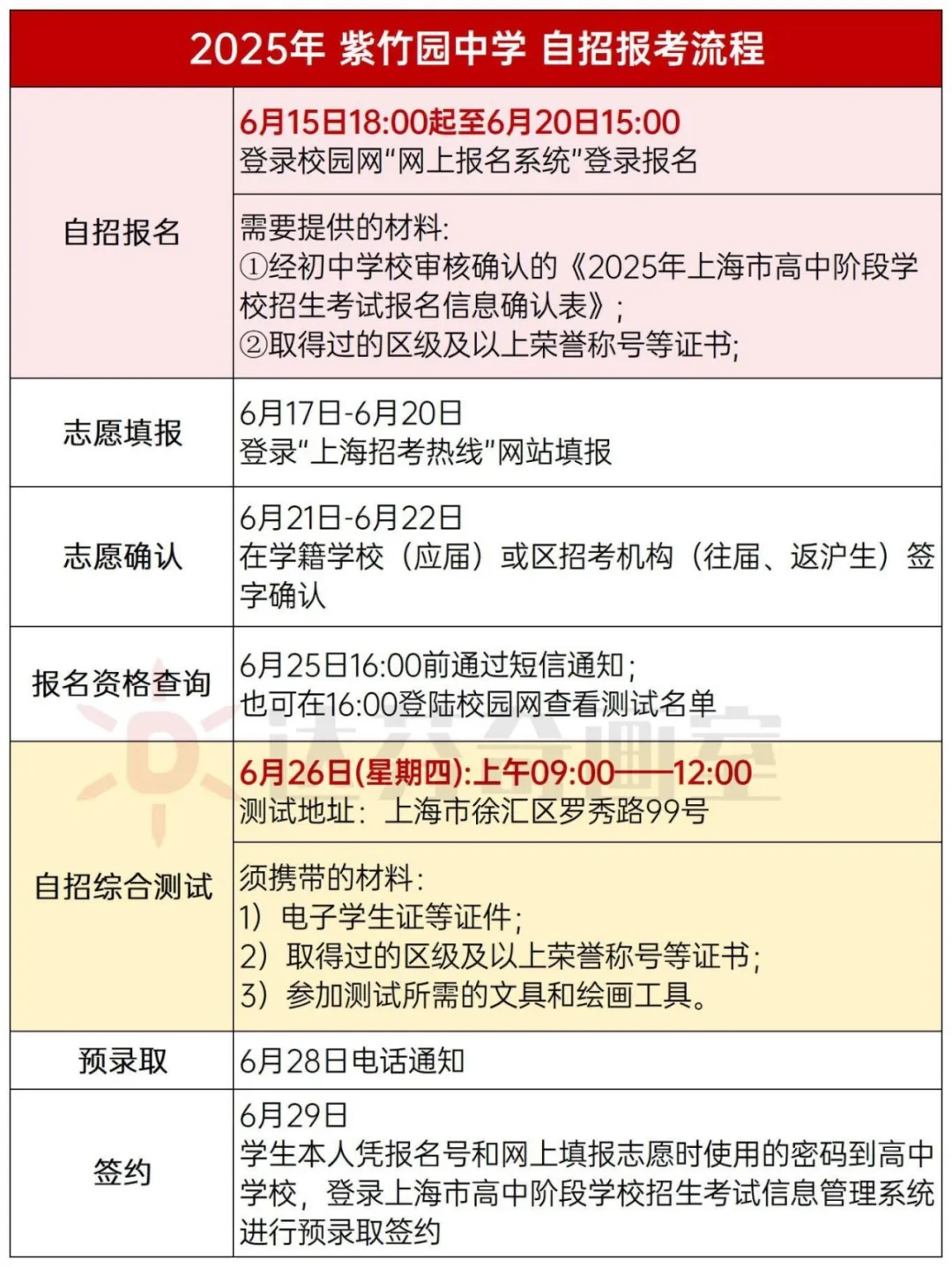 2025上海美术特色高中自招冲刺！考前需要了解这些