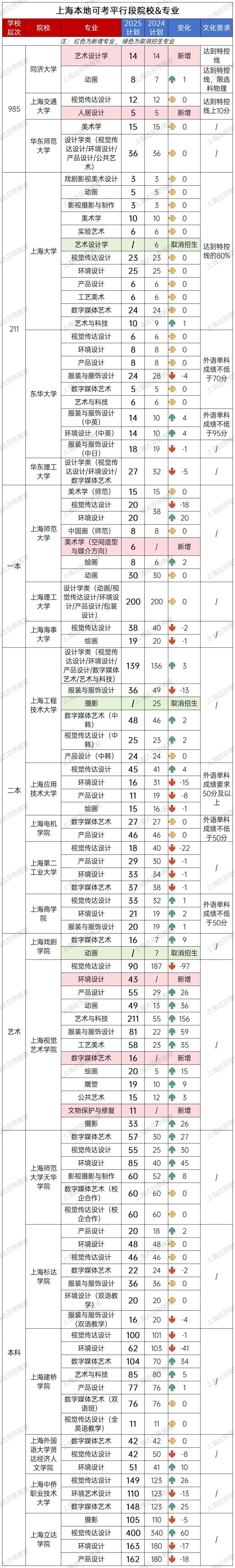 美术大学招生计划,上海美术招生