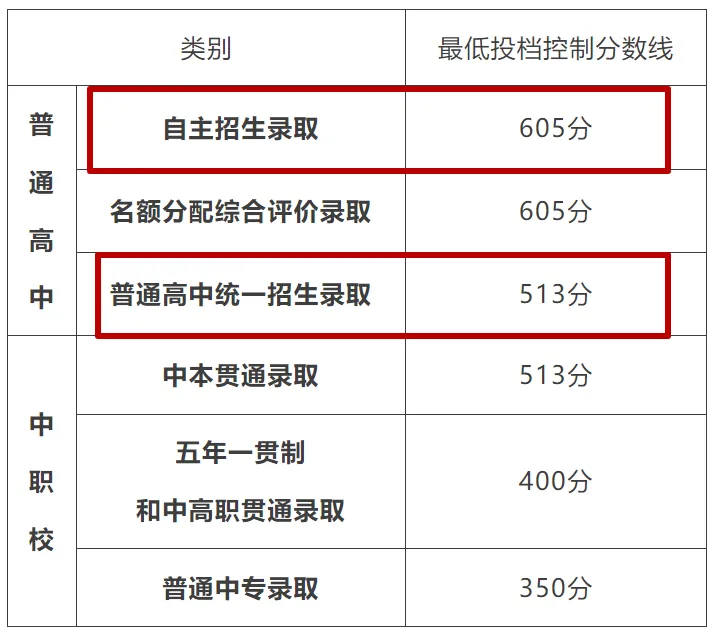 2025中考出分后，新高一如何规划美术艺考之路？