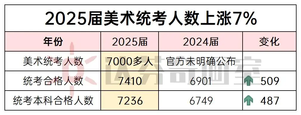 2025中考出分后，新高一如何规划美术艺考之路？